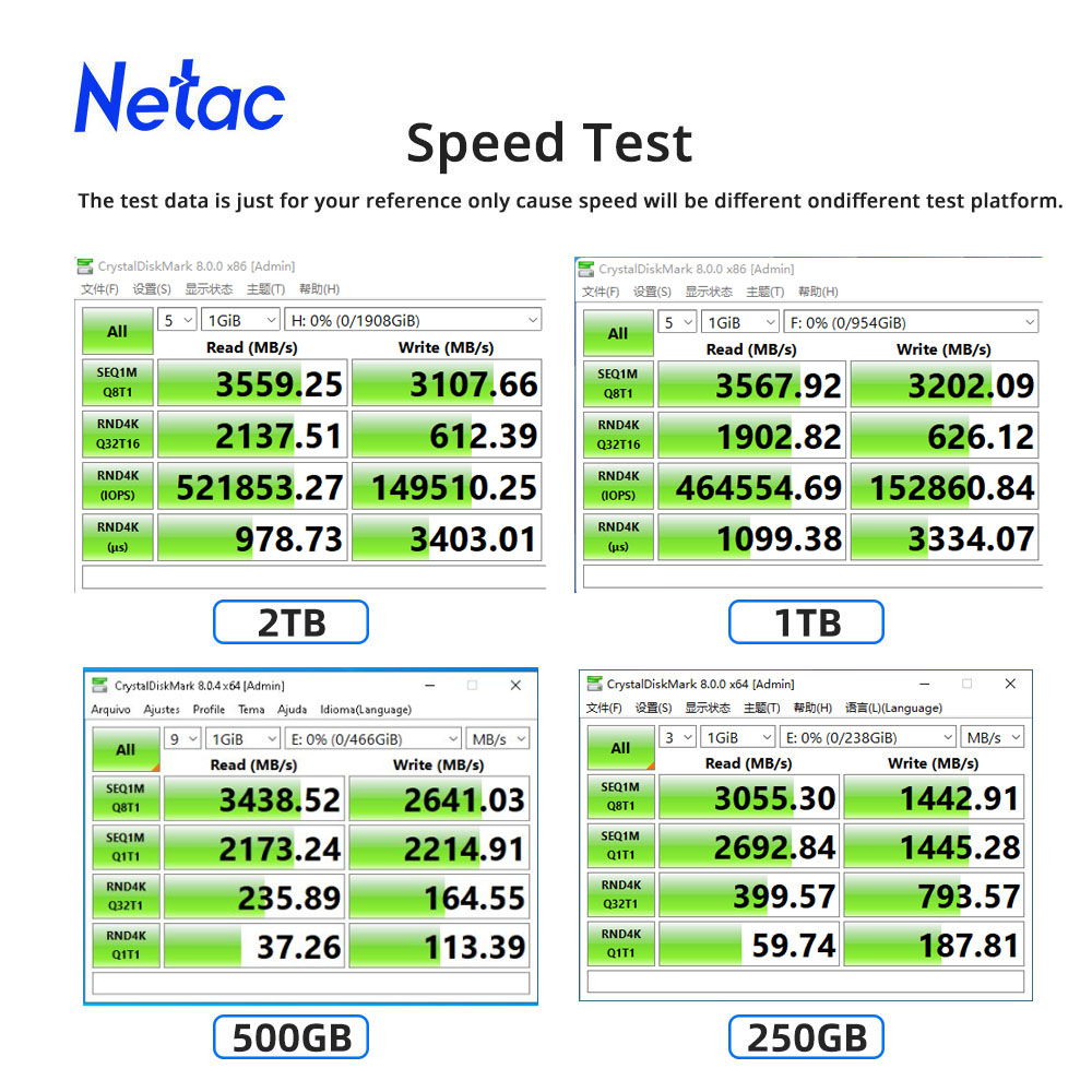 Netac SSD NVME M2 1TB 2TB SSD  - огляд і ціна Samsung Ssd 980 Pro
