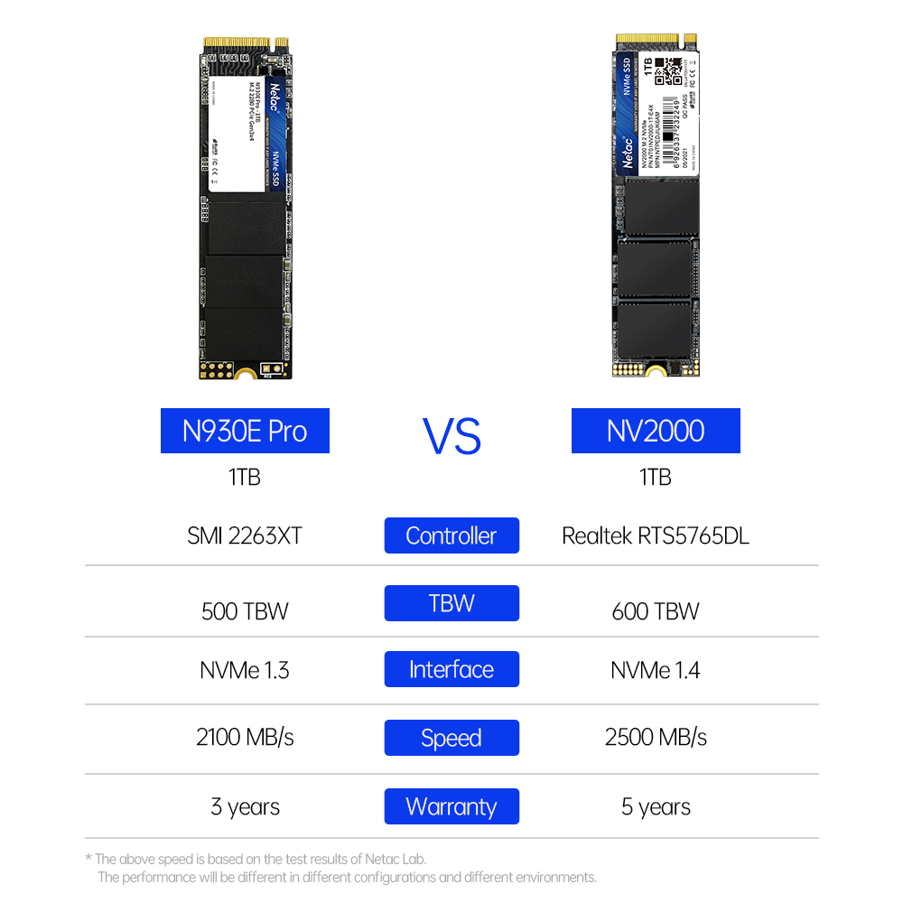Netac NVMe SSD 1tb M2 SSD 512G - огляд і ціна Samsung Ssd 980 Pro
