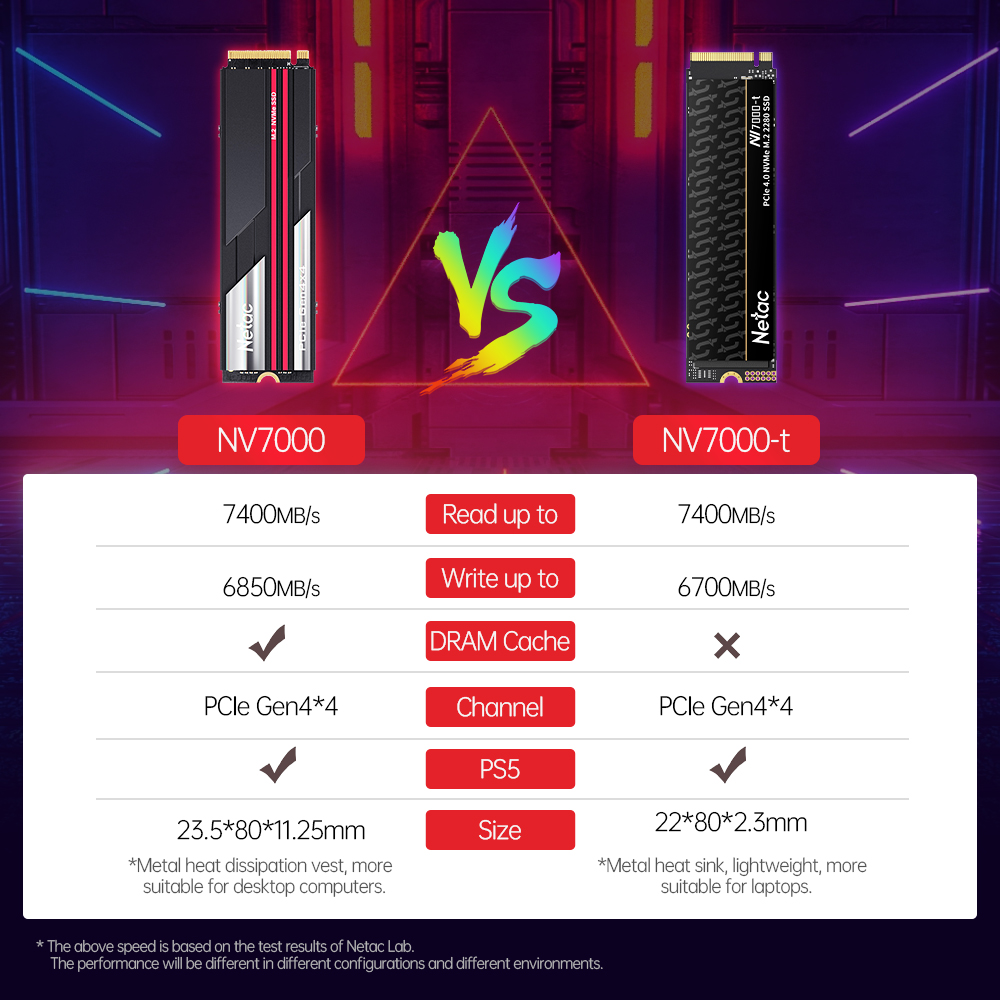 Netac SSD M2 NVMe 1tb 2tb 4tb  - огляд і ціна Samsung Ssd 980 Pro
